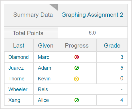Sample gradebook search results showing the different progress icons in the progress column.
